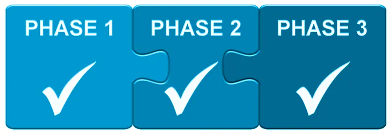 Grafik zu aufeinander aufbauenden Modulen der betrieblichen Suchtberatung